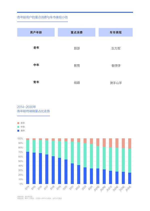 “大家庭车”消费热潮还能持续多久？易车研究院发布中国购车用户家庭收支洞察报告之支出篇 (2025版)
