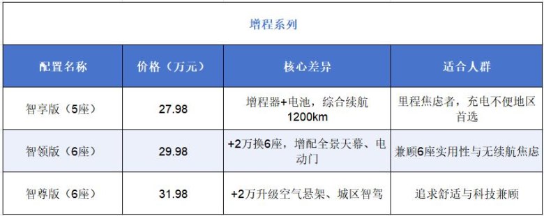 昊铂HL购车指南：8款配置怎么选？看完这篇就懂了！