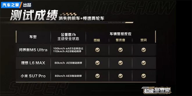 消失的前车+慢速两轮车