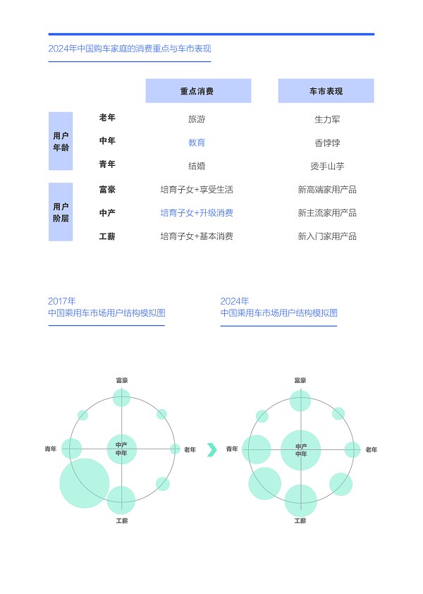 “大家庭车”消费热潮还能持续多久？易车研究院发布中国购车用户家庭收支洞察报告之支出篇 (2025版)