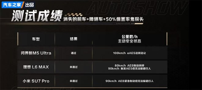 消失的前车测试