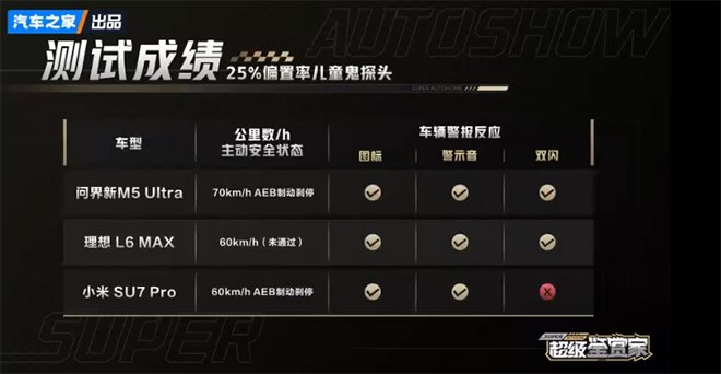 儿童鬼探头测试