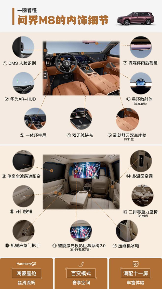 问界M8“太秀了 黑科技让出行秒变豪华秀场