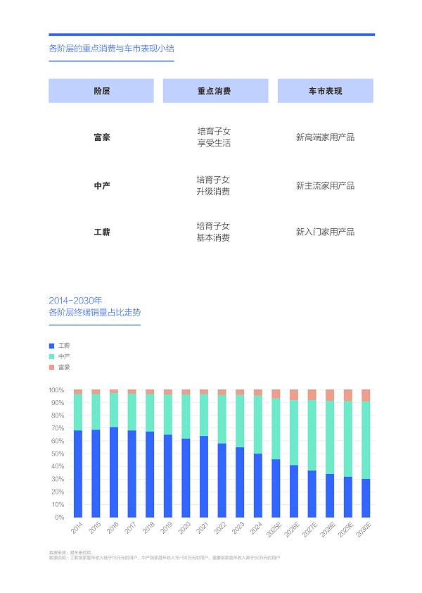 “大家庭车”消费热潮还能持续多久？易车研究院发布中国购车用户家庭收支洞察报告之支出篇 (2025版)