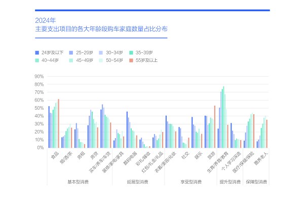 “大家庭车”消费热潮还能持续多久？易车研究院发布中国购车用户家庭收支洞察报告之支出篇 (2025版)