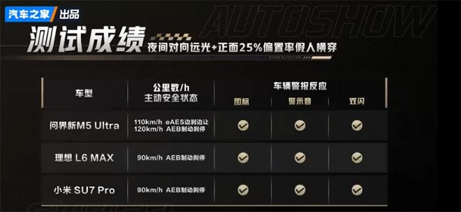 对向远光测试