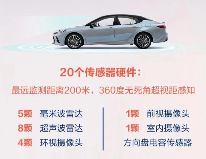 标配TSS 3.0 PRO！凯美瑞智驾版上市，入门叠加权益后不到17万