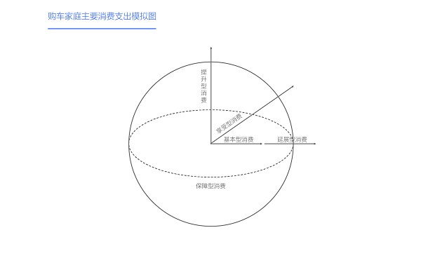 “大家庭车”消费热潮还能持续多久？易车研究院发布中国购车用户家庭收支洞察报告之支出篇 (2025版)