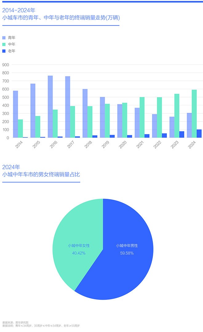 资本下沉与人口小城车市洞察报告2025版