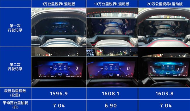 10万公里的“大马力E混动”油耗多少？锐界L真实车主实例直播
