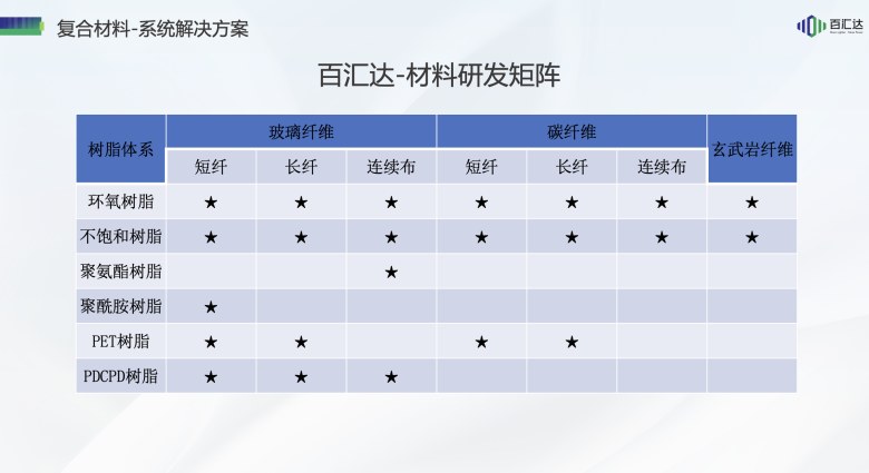 百汇达闪耀芜湖，以尖端复合材料系统方案重塑电池安全新标杆