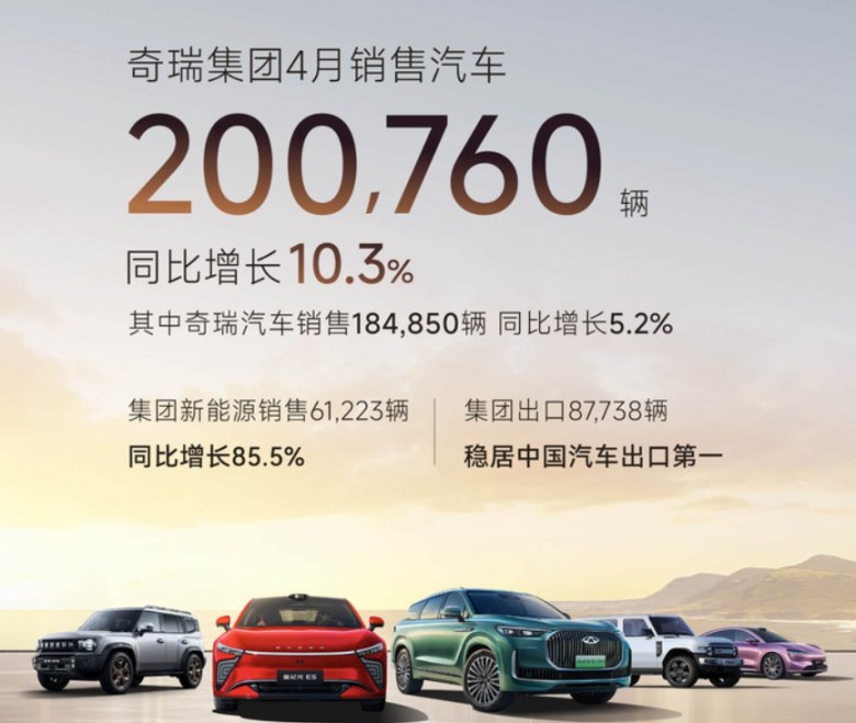 奇瑞销量又双叒叕"开挂"了！4月狂卖20万辆，新能源暴增85%！