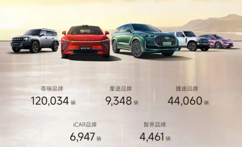 奇瑞销量又双叒叕"开挂"了！4月狂卖20万辆，新能源暴增85%！