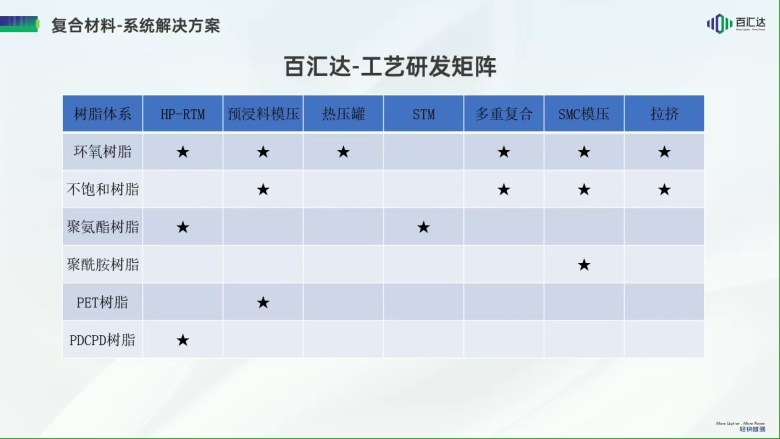百汇达闪耀芜湖，以尖端复合材料系统方案重塑电池安全新标杆