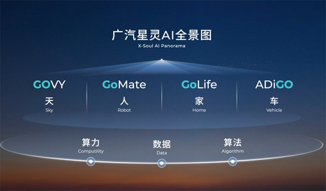 广汽星灵AI全景图