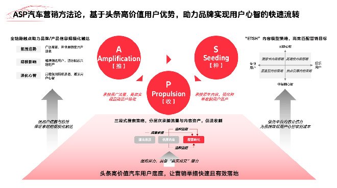 今日头条重塑车展玩法 助力汽车品牌破局重生聚势腾飞