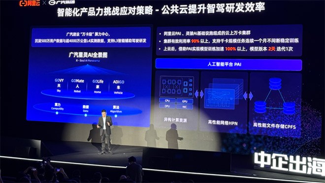 广汽基于阿里云建设“万卡级”算力中心