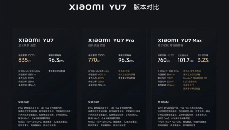 剑指特斯拉Model Y！支持5.2C超充技术，小米YU7即将发布