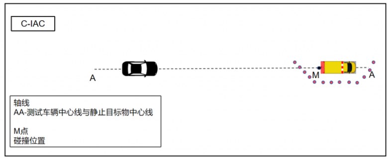阿维塔07智车信心度（C-IAC）高速场景测试结果