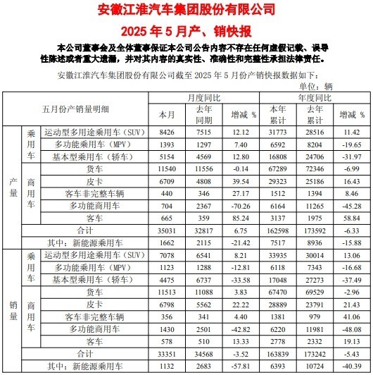 尊界爆单19天：触底的利润与销量，不能重蹈覆辙的江淮