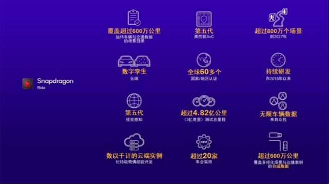 高通ADAS白皮书里的中国答案 塑造易驾、亲民、安全新汽车
