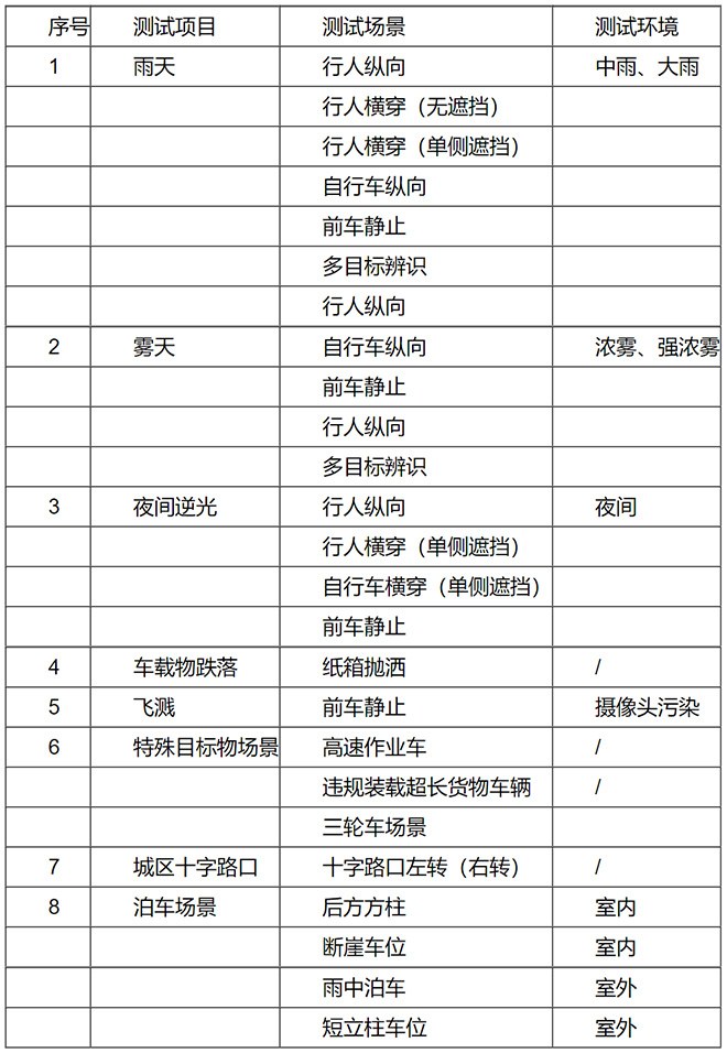 阿维塔07智车信心度（C-IAC）高速场景测试结果