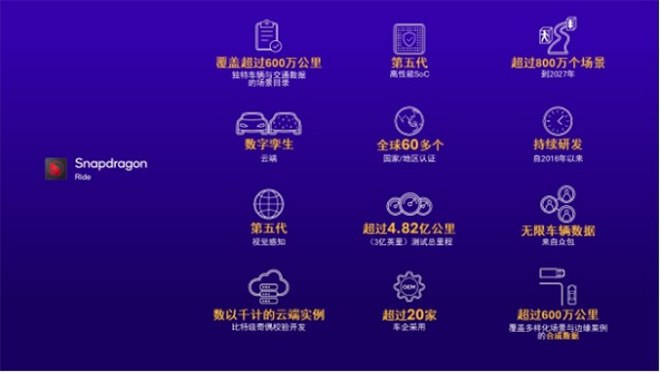 解码高通ADAS白皮书 如何用SoC撬动3000万辆汽车的智能化变局