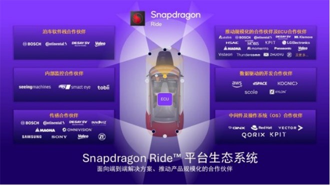 高通ADAS白皮书里的中国答案 塑造易驾、亲民、安全新汽车