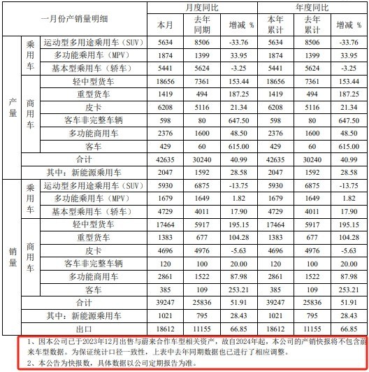 尊界爆单19天：触底的利润与销量，不能重蹈覆辙的江淮