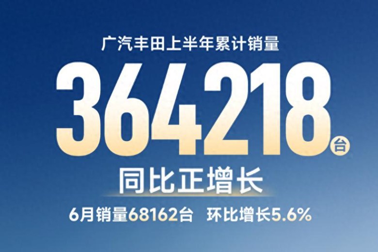 本田日产跌跌不休，丰田独秀！广丰6月销6.8万正增长