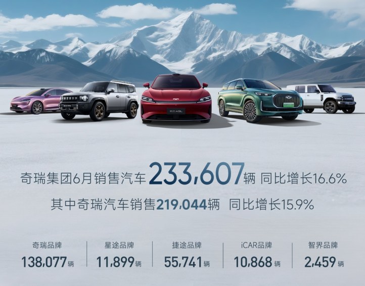 126万+55万双破纪录！奇瑞上半年每29秒出口一辆车