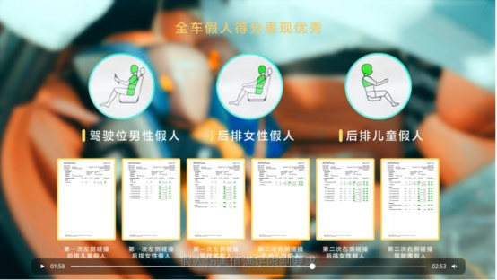 风神L8三面连续高速碰撞测试