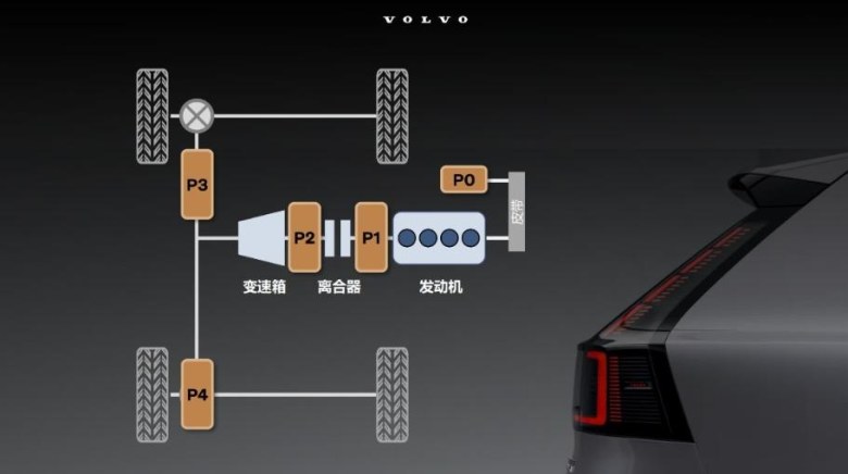 纯电续航200公里！沃尔沃XC70量产下线，8月27日开启预售
