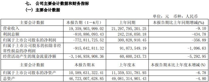 江淮汽车的至暗时刻：尊界爆单后，利润暴跌356.89%