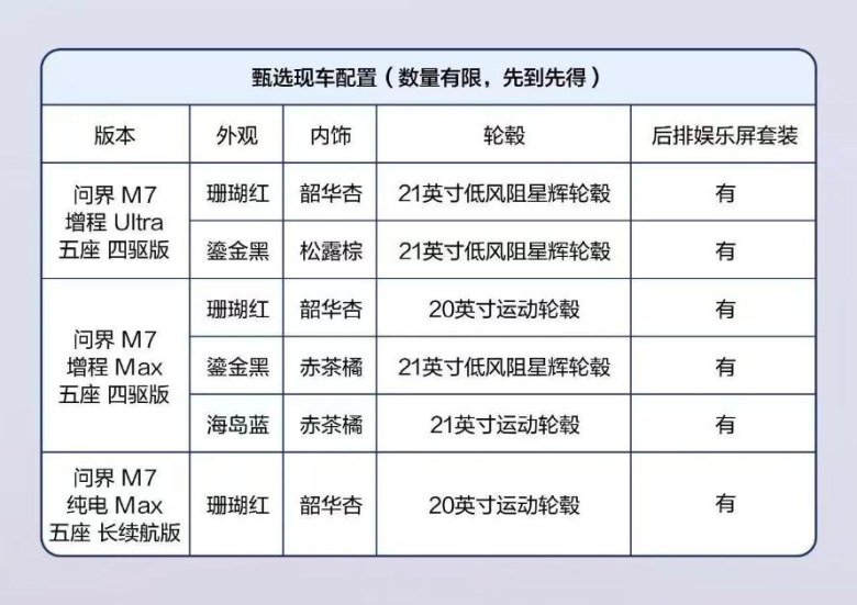 24小时15万台！问界M7预售爆单，华为赋能再造“现象级”销量
