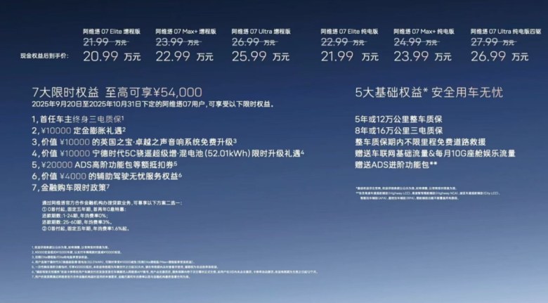 20.99万起！阿维塔07 2026款上市，入门即满配激光雷达