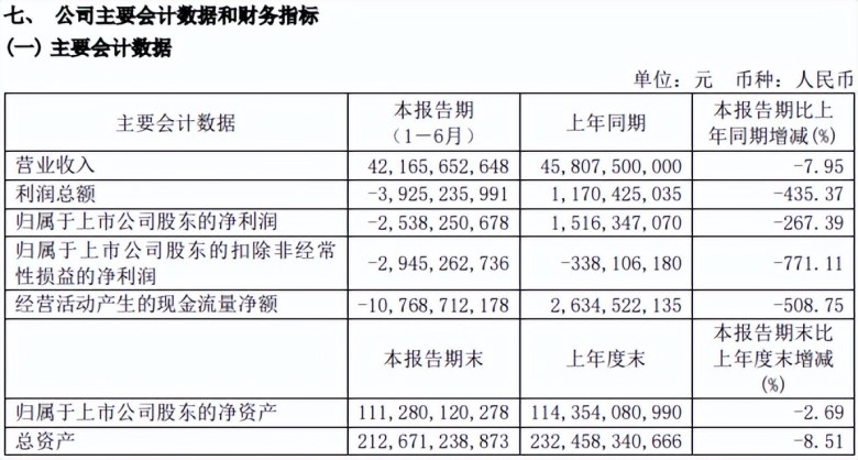 销量、营收双跌,埃安亟待“爆改”