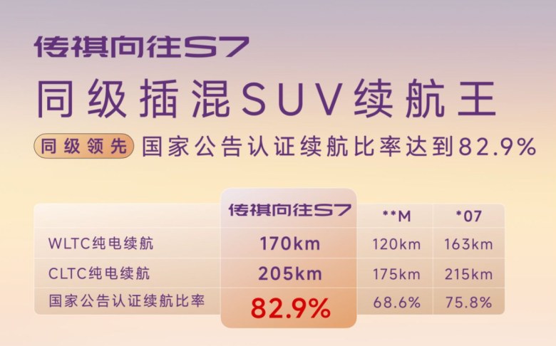 智驾续航双“王炸”！15.98万起，传祺向往S7 Pro+系列上市