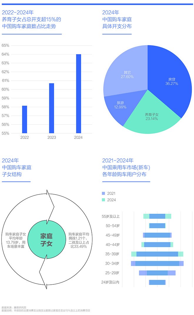腾易研究院发布中国购车家庭财富洞察报告之资产负债表 (2025版)