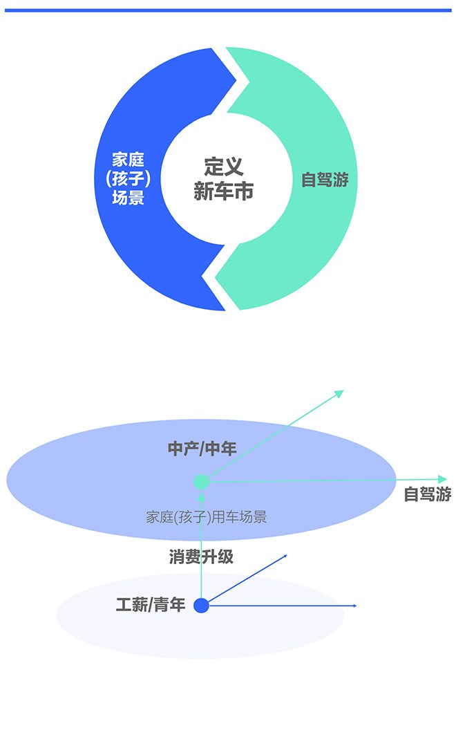 腾易研究院发布中国购车家庭财富洞察报告之资产负债表 (2025版)