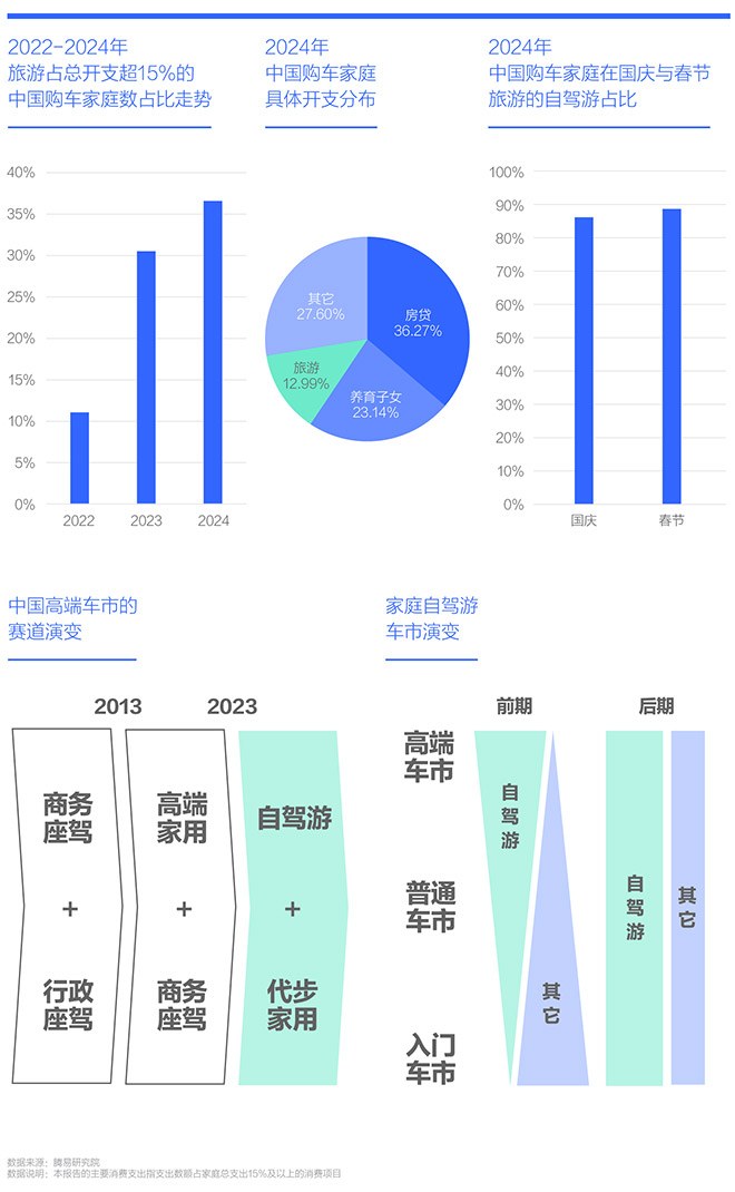 腾易研究院发布中国购车家庭财富洞察报告之资产负债表 (2025版)