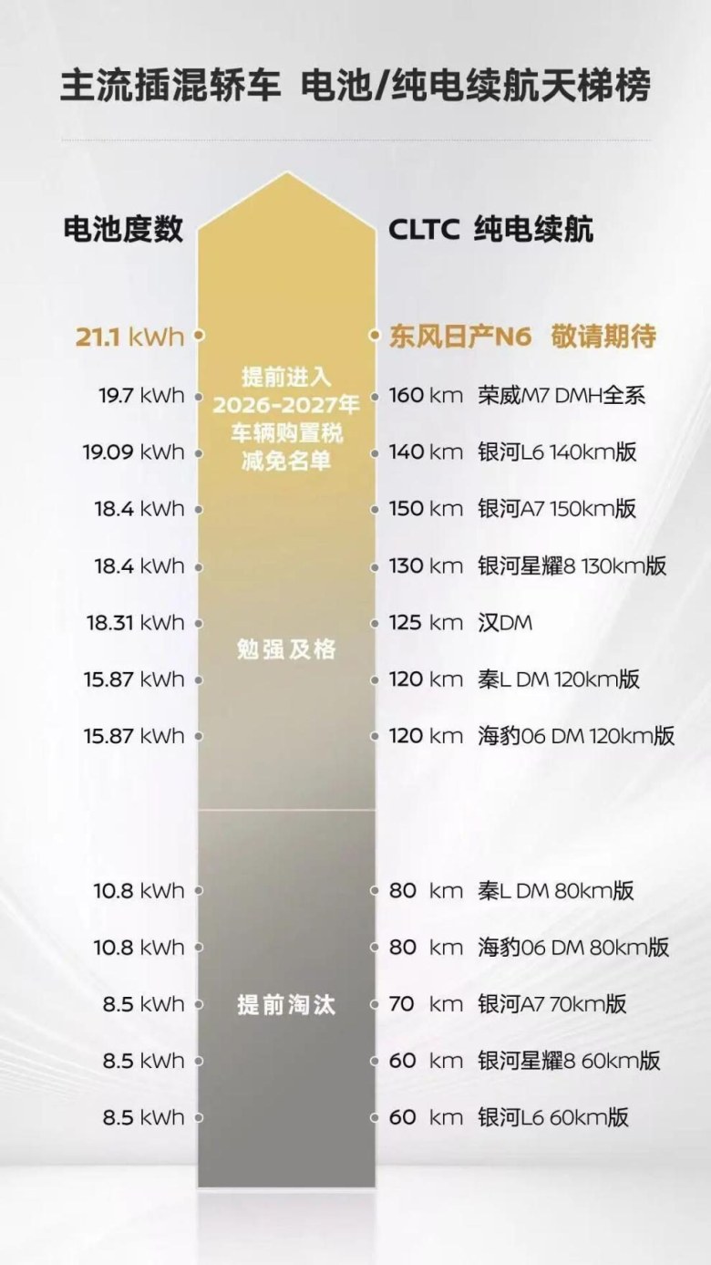 东风日产N6分析|购置税新政的“优势”,掩饰不了日产的困境