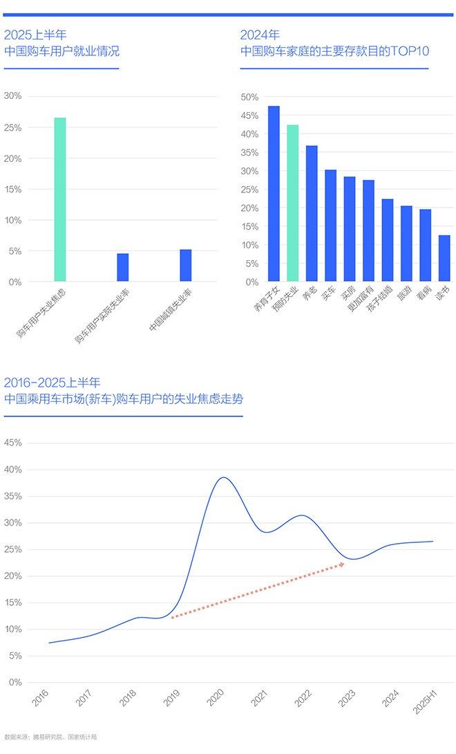 腾易研究院发布中国购车家庭财富洞察报告之资产负债表 (2025版)