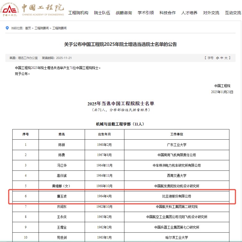 比亚迪集团首席科学家廉玉波当选中国工程院院士