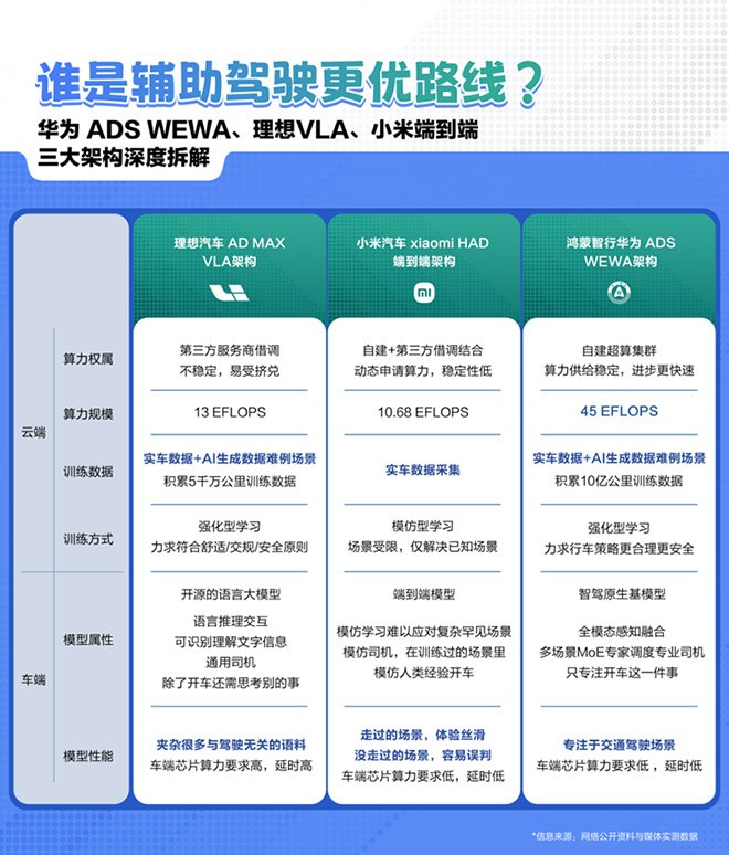 技术与体验双轮驱动 华为乾崑智驾ADS 4树立安全新范式