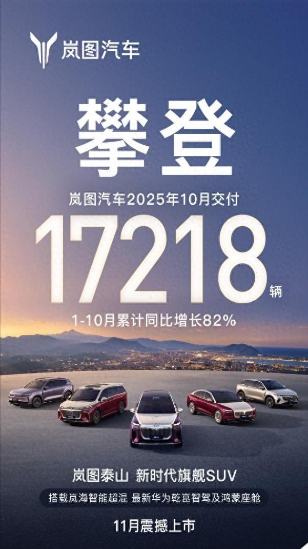 再创历史新高!岚图汽车10月交付17218辆 实现稳健九连涨