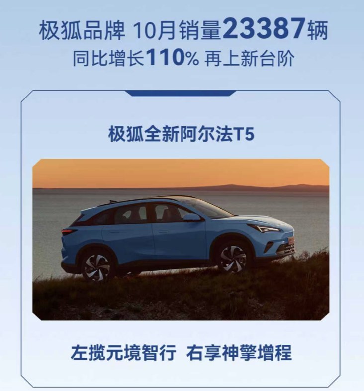 10月销量破三万，北汽新能源迎来连涨！主流+高端双双发力