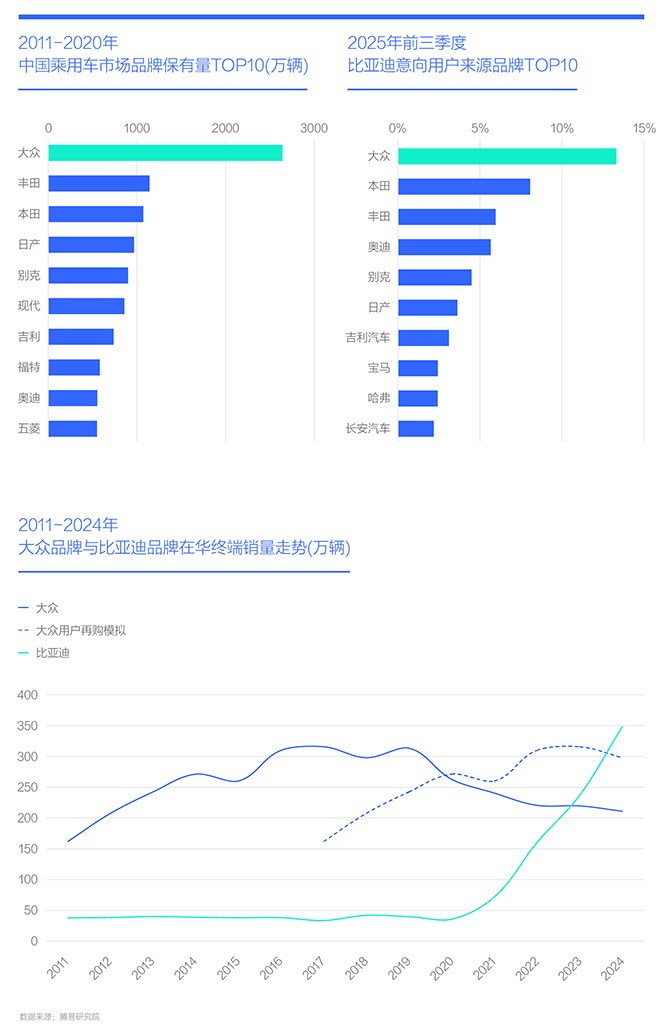 腾易研究院比亚迪市场竞争力分析报告(2026版)