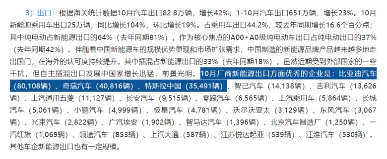 中国汽车出海迎来分水岭!比亚迪单月出口破8万,超奇瑞与特斯拉之和