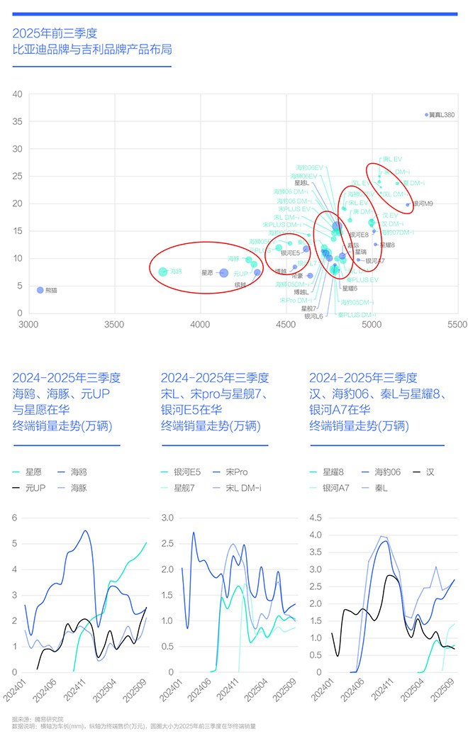 腾易研究院比亚迪市场竞争力分析报告(2026版)